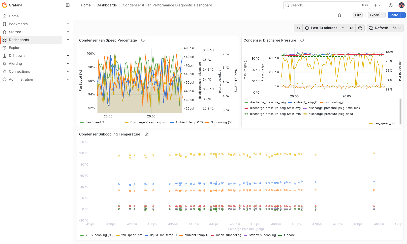 WYN – AI-Powered OT Data Intelligence